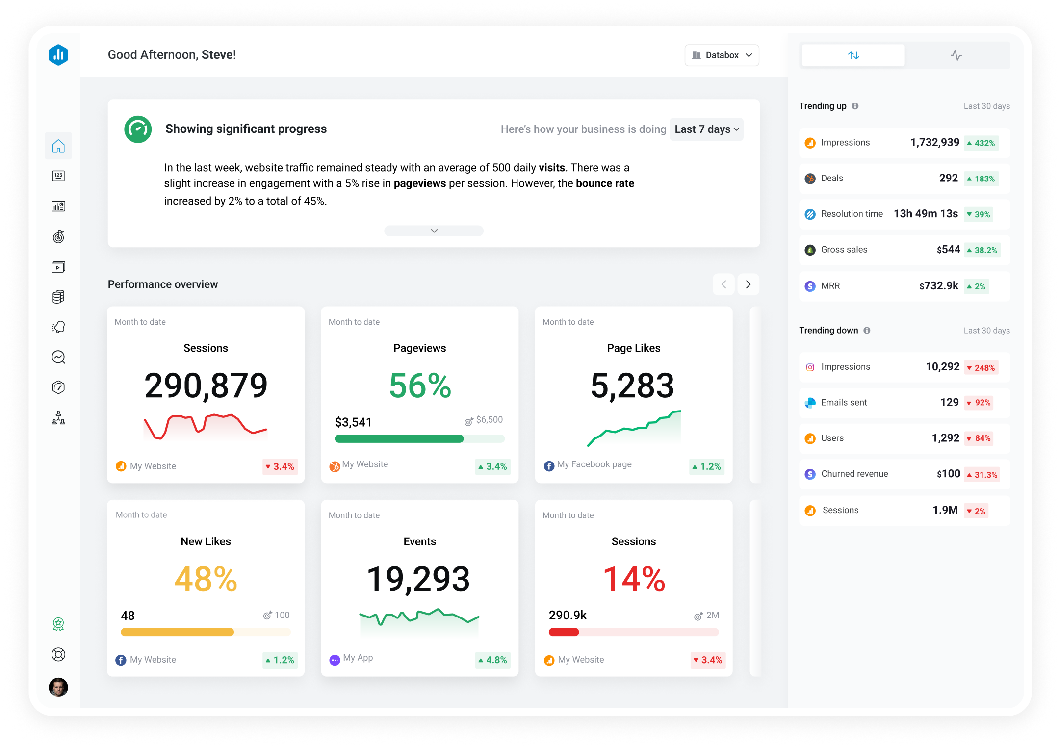 pages per visit meaning