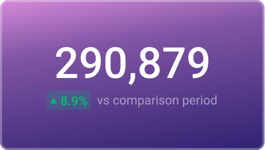 unique visits metric