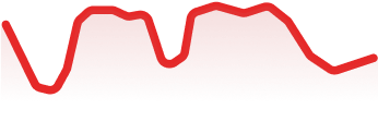 website visit duration