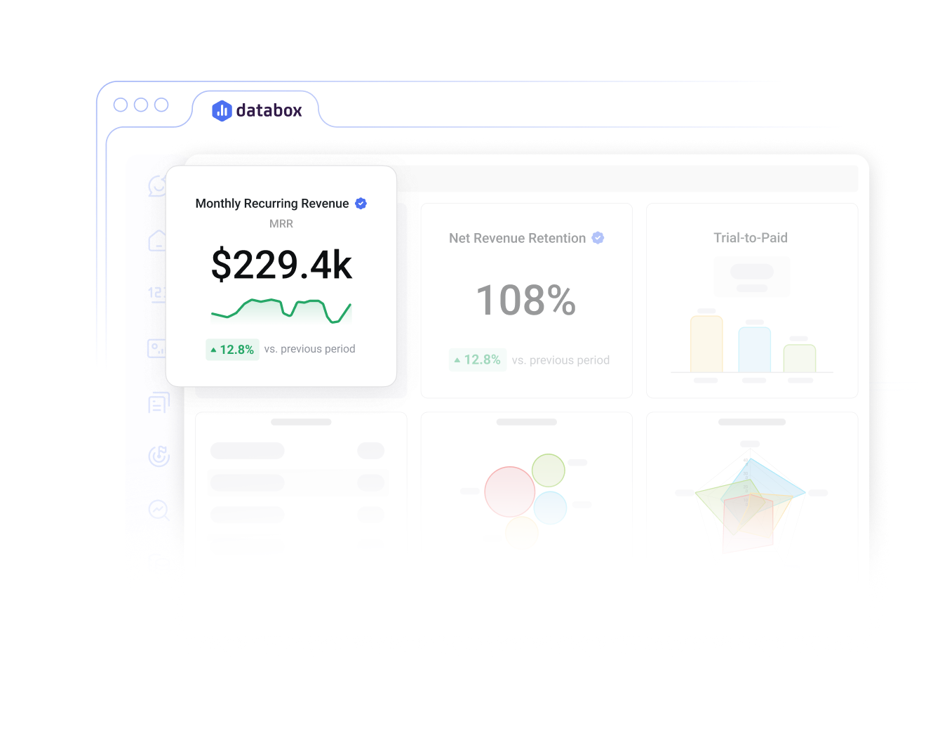 Databox dashboard showing revenue and retention metrics