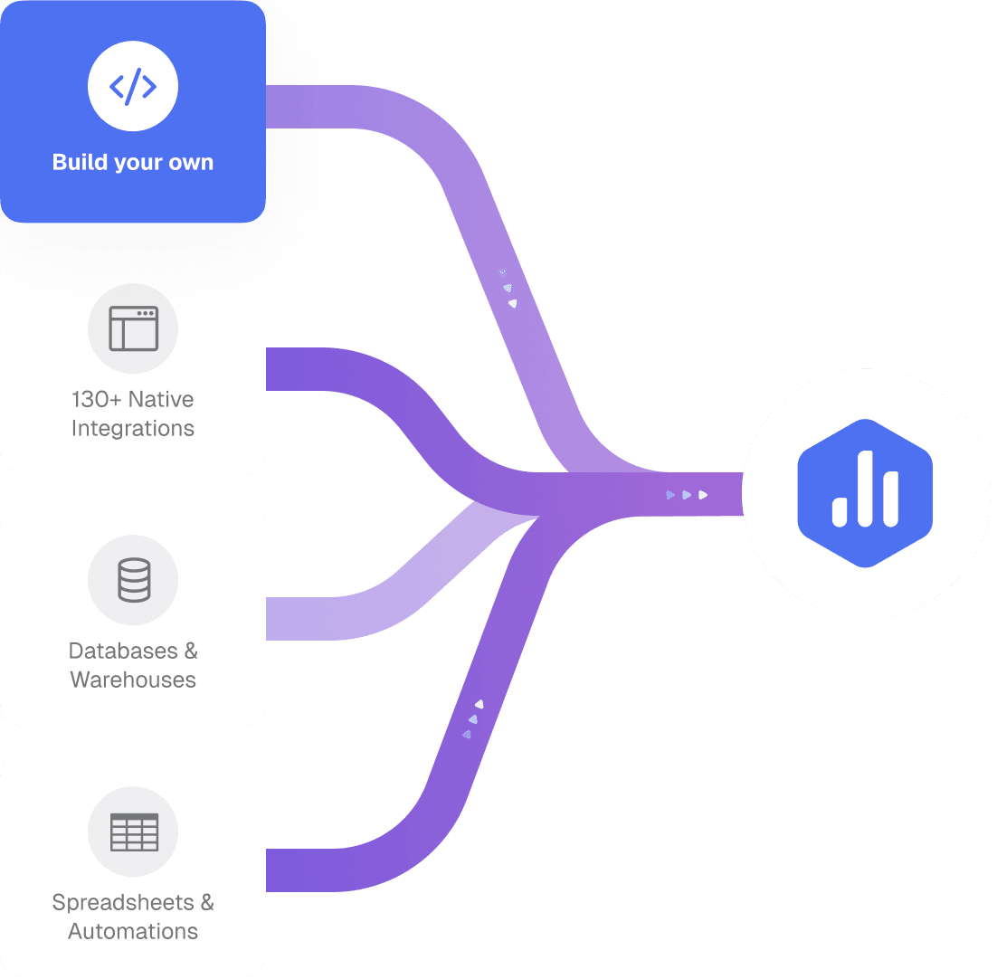 Diagram showing data from multiple tools flowing into Databox through Custom Integrations