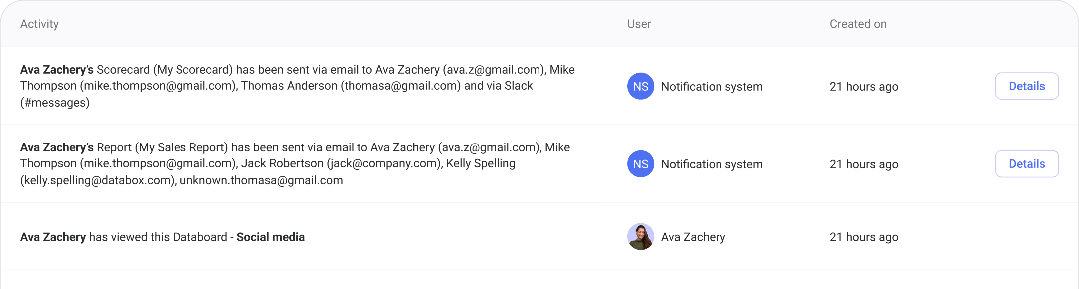 Databox activity log table tracking who sent, viewed, and changed reports and scorecards