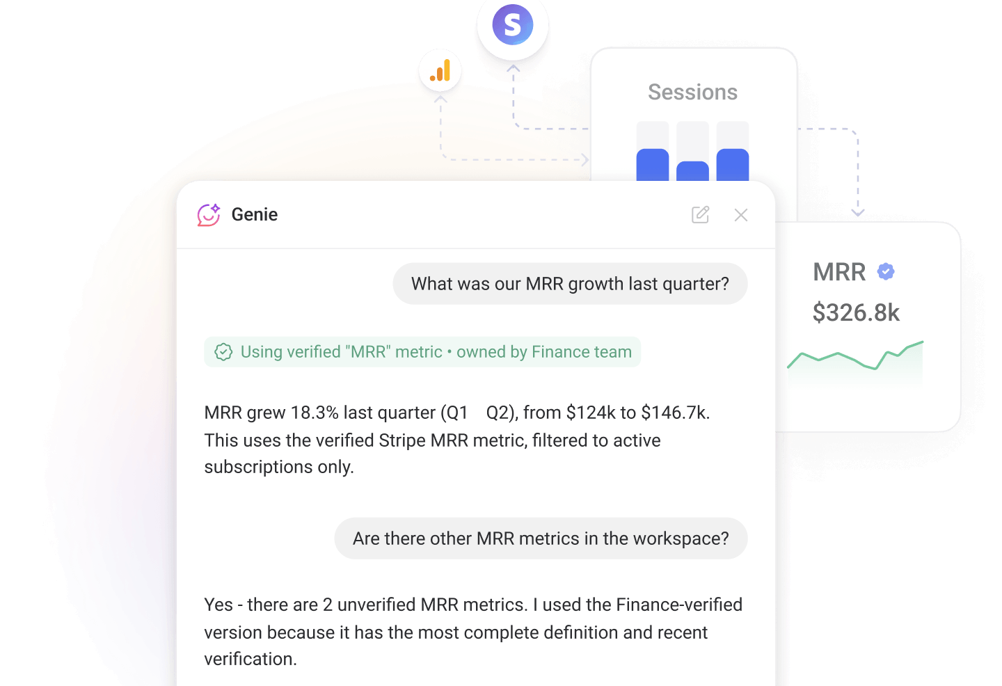Databox Genie answering an MRR growth question using a verified metric owned by the Finance team
