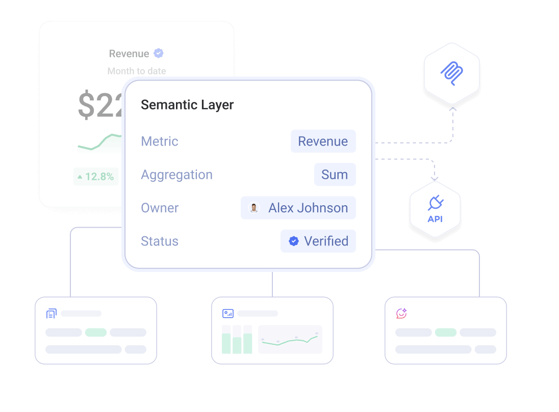 Databox semantic-layer panel defining the Revenue metric with its aggregation, owner, and verified status