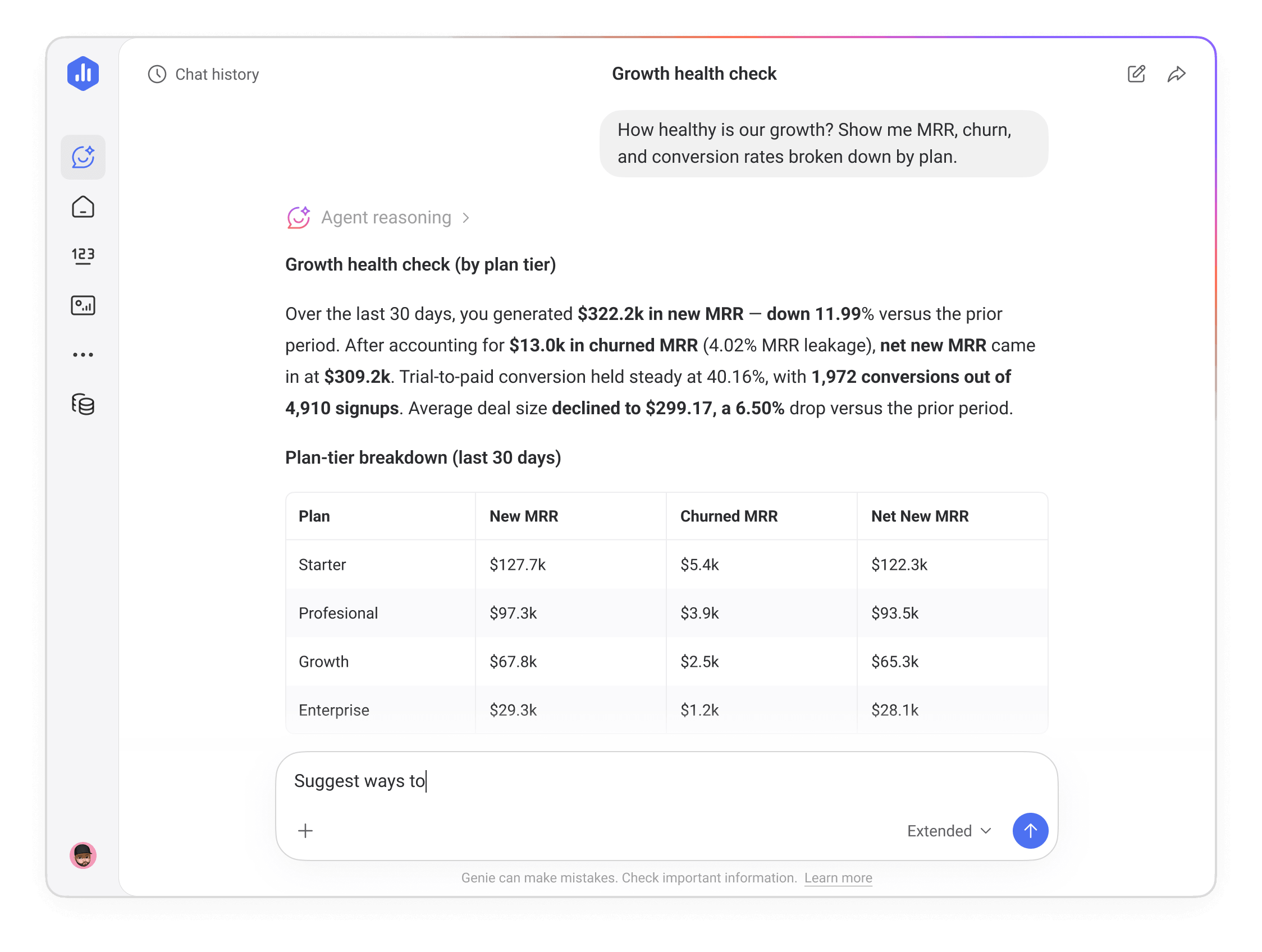 Genie AI Analyst in Databox performing a growth health check showing MRR, churned MRR, and net new MRR with a plan-tier breakdown by Starter, Professional, Growth, and Enterprise.