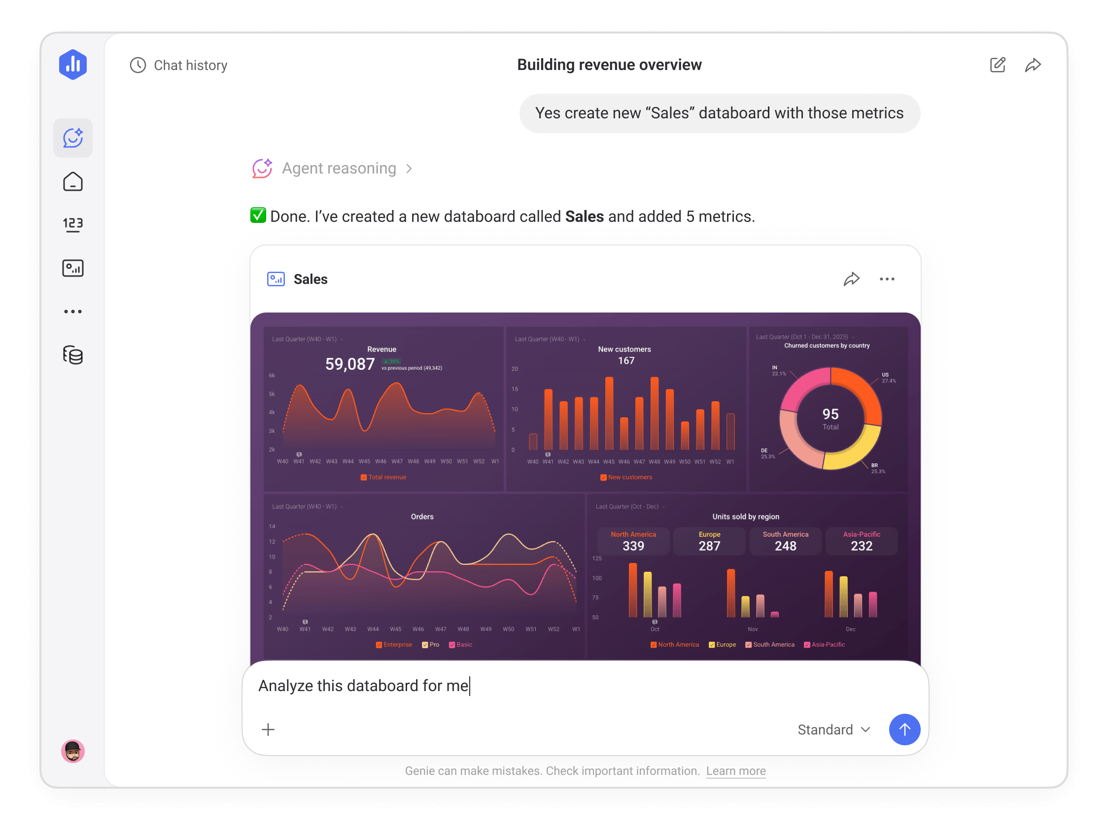 Genie AI Analyst in Databox displaying a newly created Sales databoard with revenue trends, new customers count, churned customers by country, orders, and units sold by region.