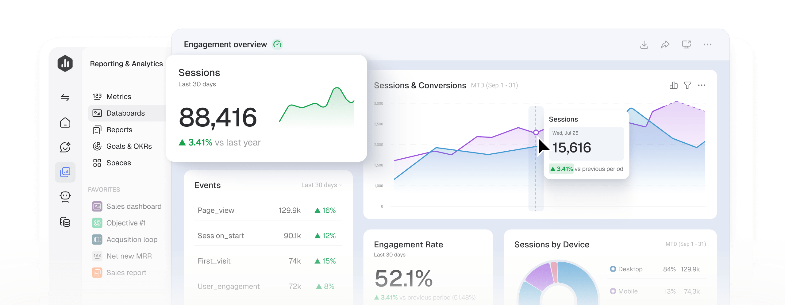 A Databox dashboard of engagement and conversion metrics