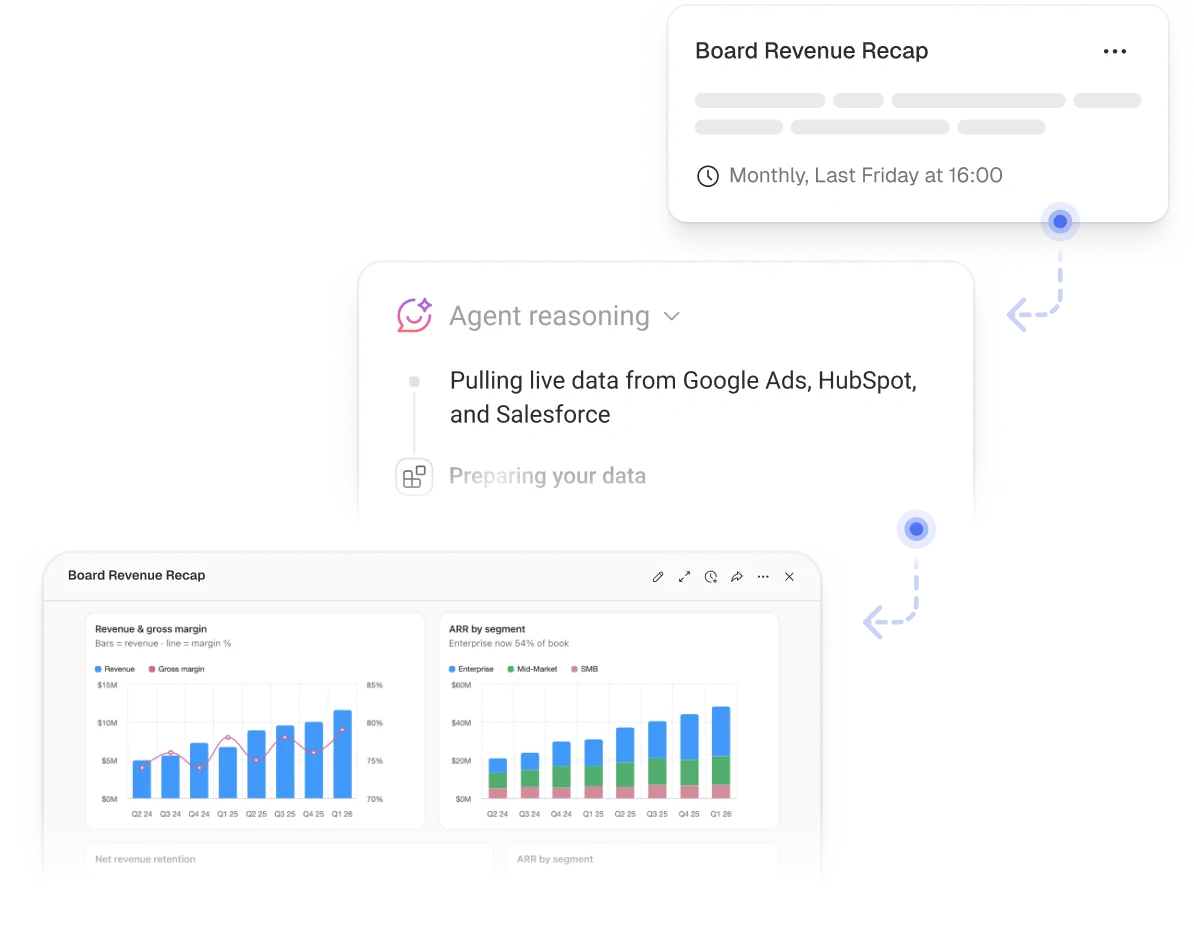 A Databox agent preparing a scheduled revenue recap from live data