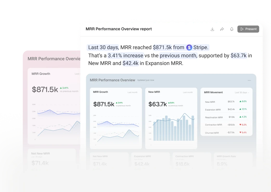 A Databox MRR performance report with metric cards and trend charts