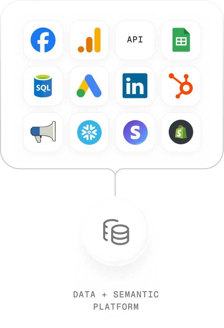 A grid of connected data sources feeding one semantic layer in Databox