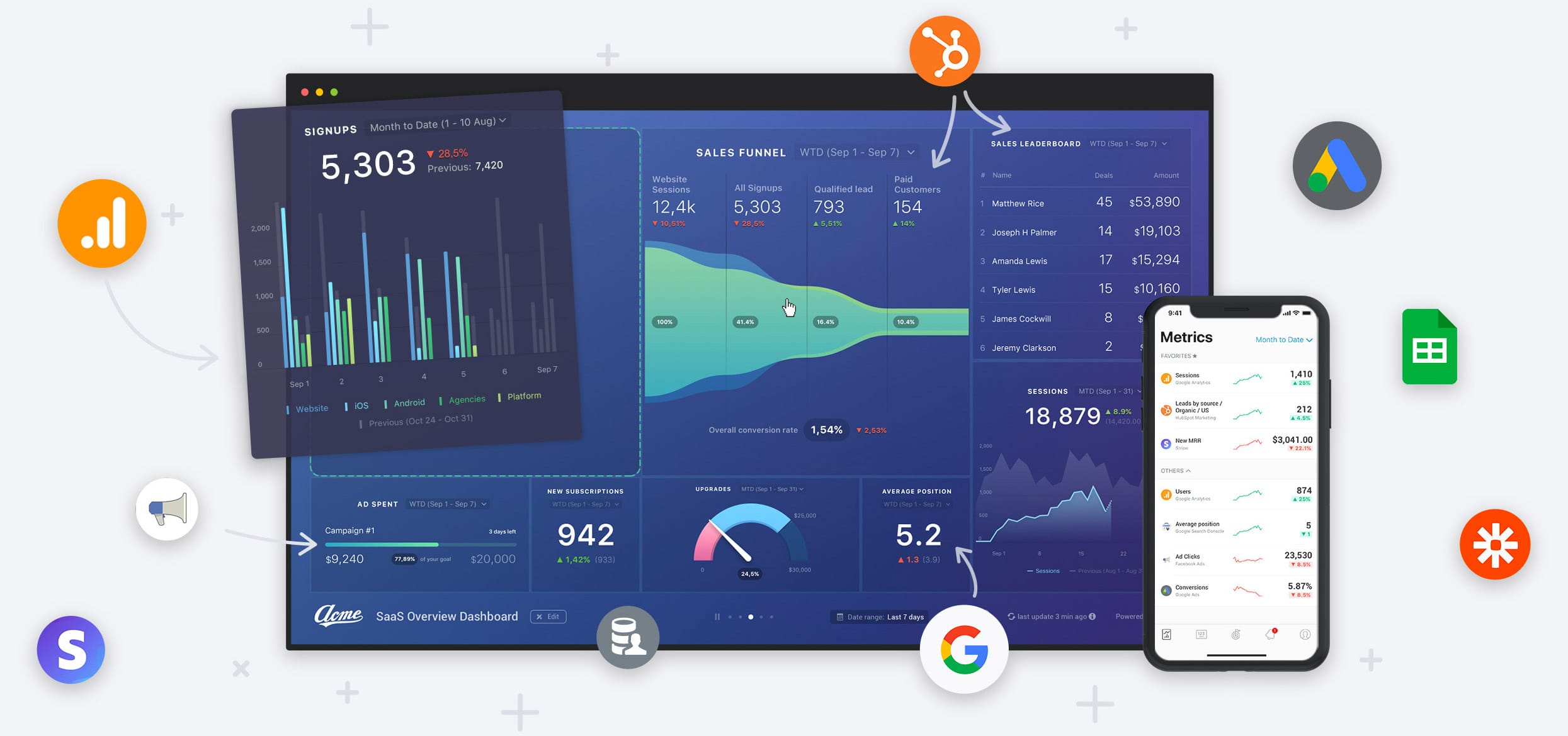 Build dashboards and track performance from everywhere