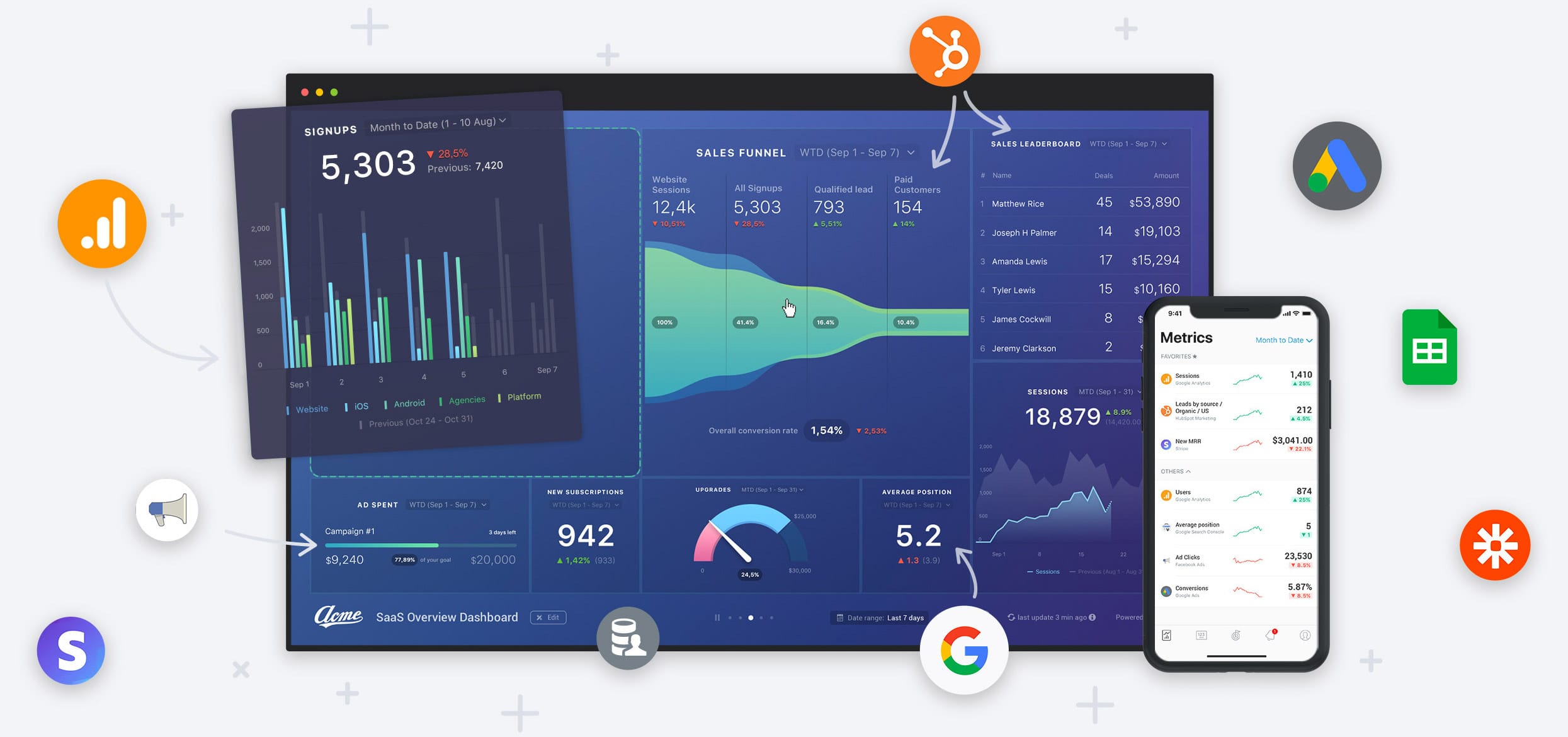 Dashboards