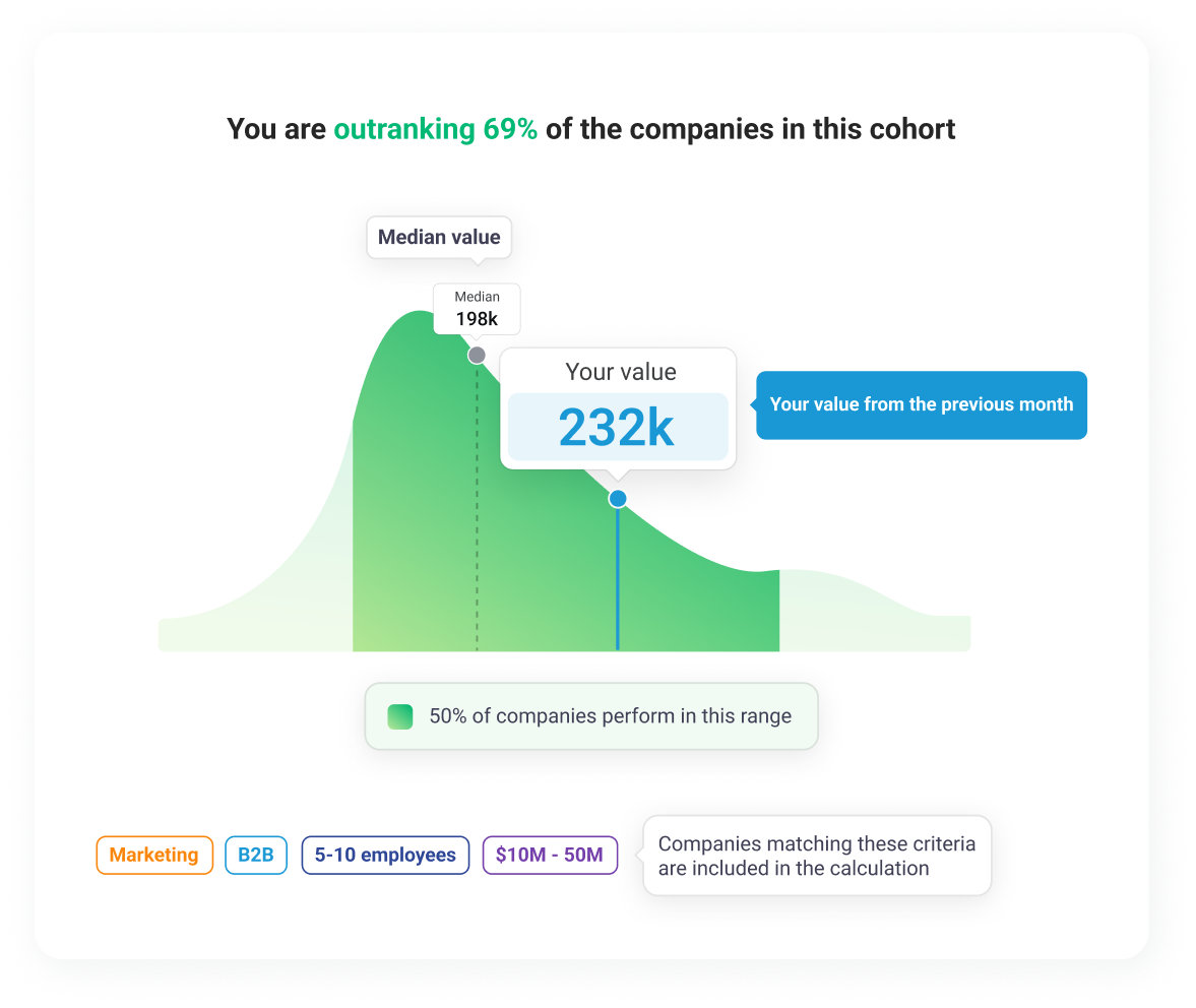 Benchmarks screen