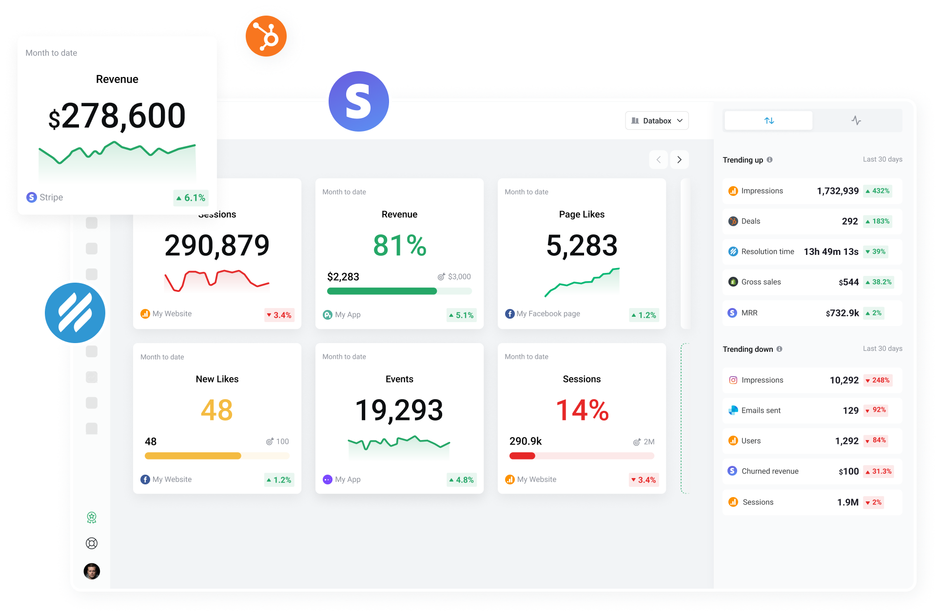 Metrics & KPI’s screen