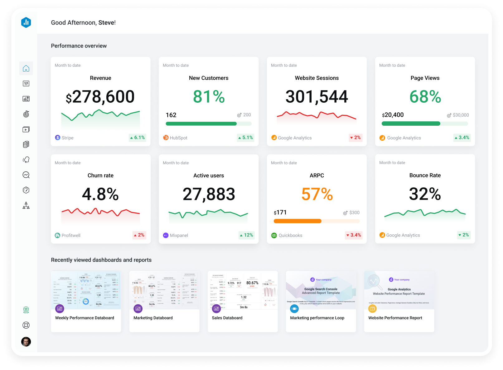 Databox  An Analytics Platform that's powerful, but easy-to-use