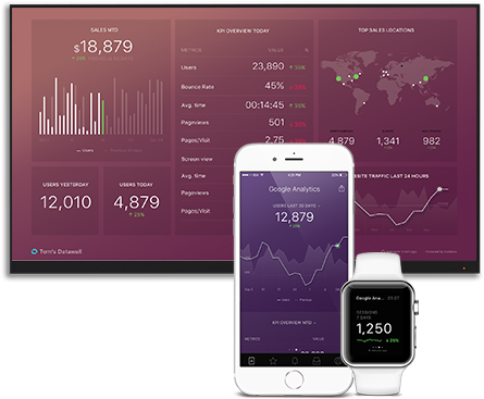 Databox Business Analytics platform: Mobile Android and iOS Apps, TV Office Dashboard Datawall, Apple Watch, Cloud service connectors