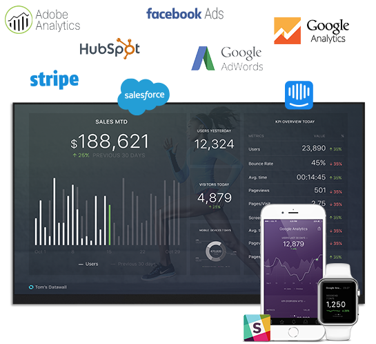 Databox Business Analytics platform: Mobile Android and iOS Apps, TV Office Dashboard Datawall, Apple Watch, Cloud service connectors