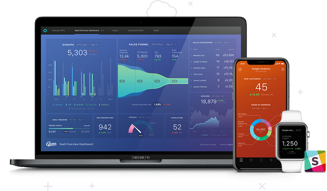 Databox on Desktop, Mobile, Apple Watch and Slack