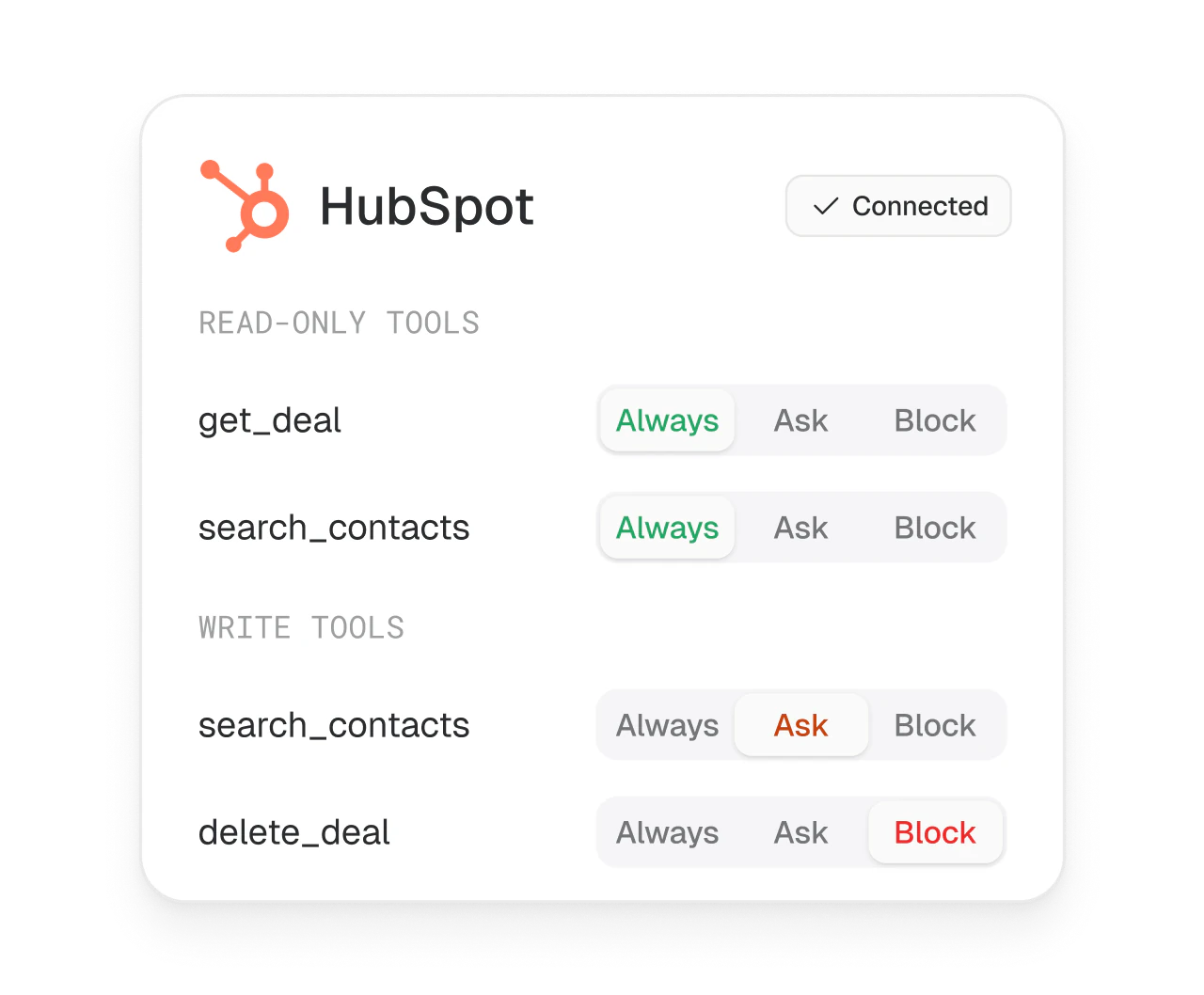 HubSpot connector permissions: read-only tools get_deal and search_contacts set to Always, a write tool set to Ask, and delete_deal set to Block.