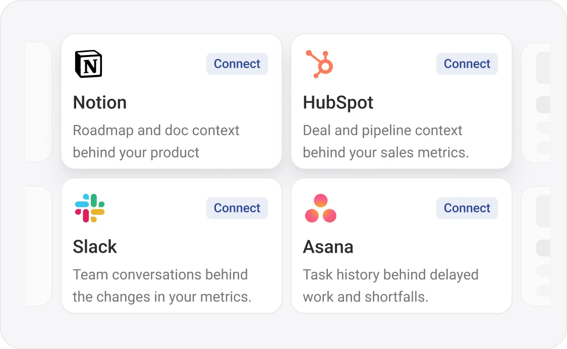 Pre-built connectors for Notion, HubSpot, Slack and Asana, each with a Connect button.