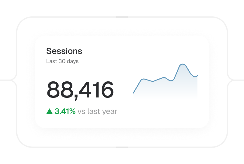 A sessions summary on a Databox dashboard