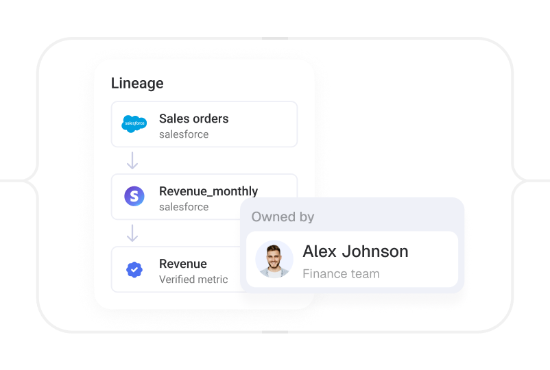 A metric traced back through its lineage, showing the owner who verified it