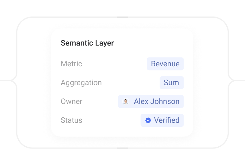 A metric definition with its aggregation, owner and verified status