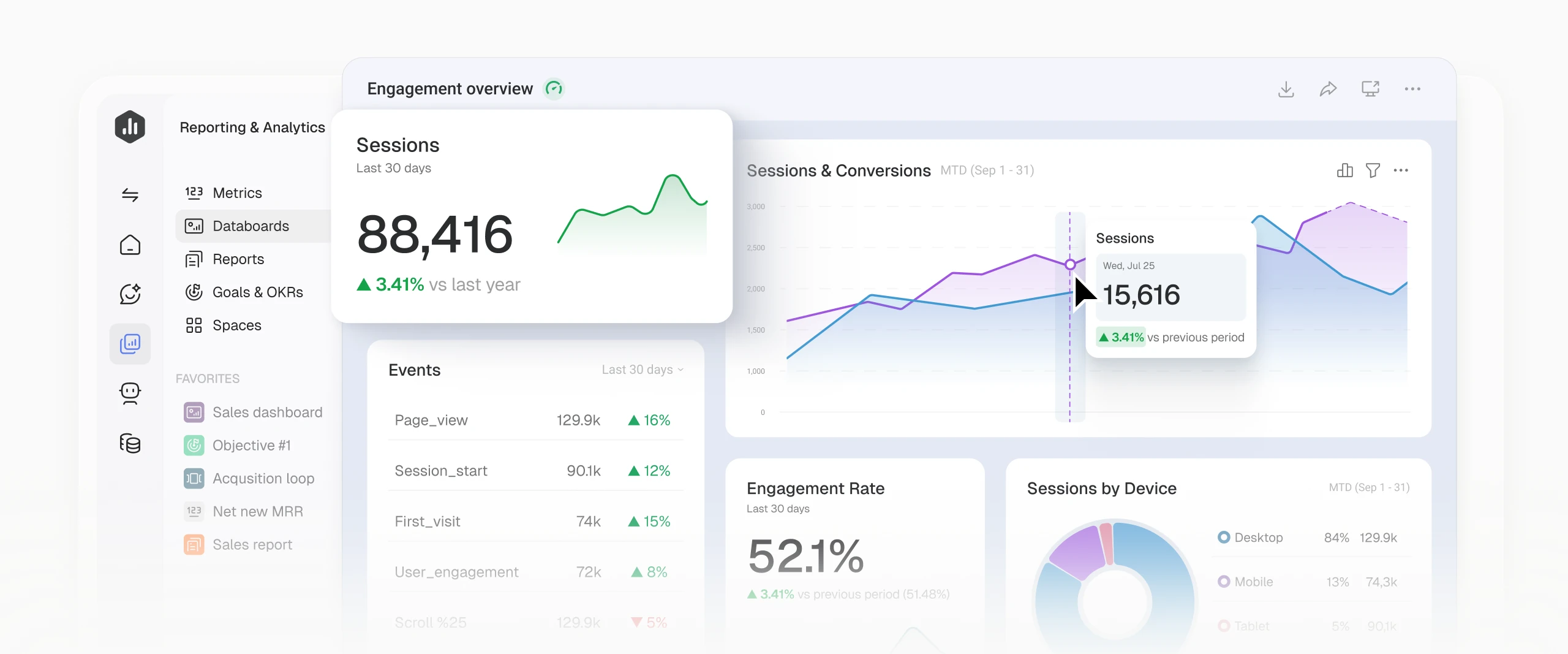 A Databox engagement overview dashboard with sessions, events and device charts