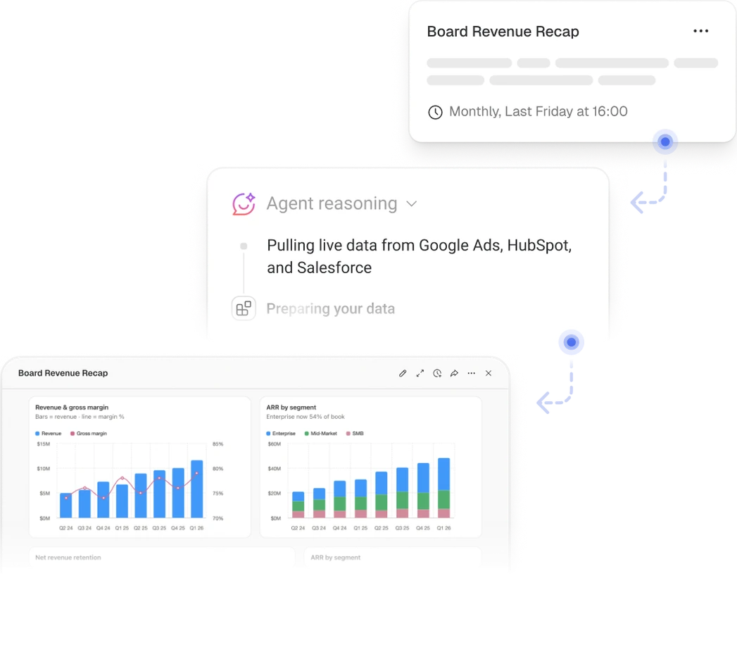 A scheduled board revenue recap being prepared by an agent