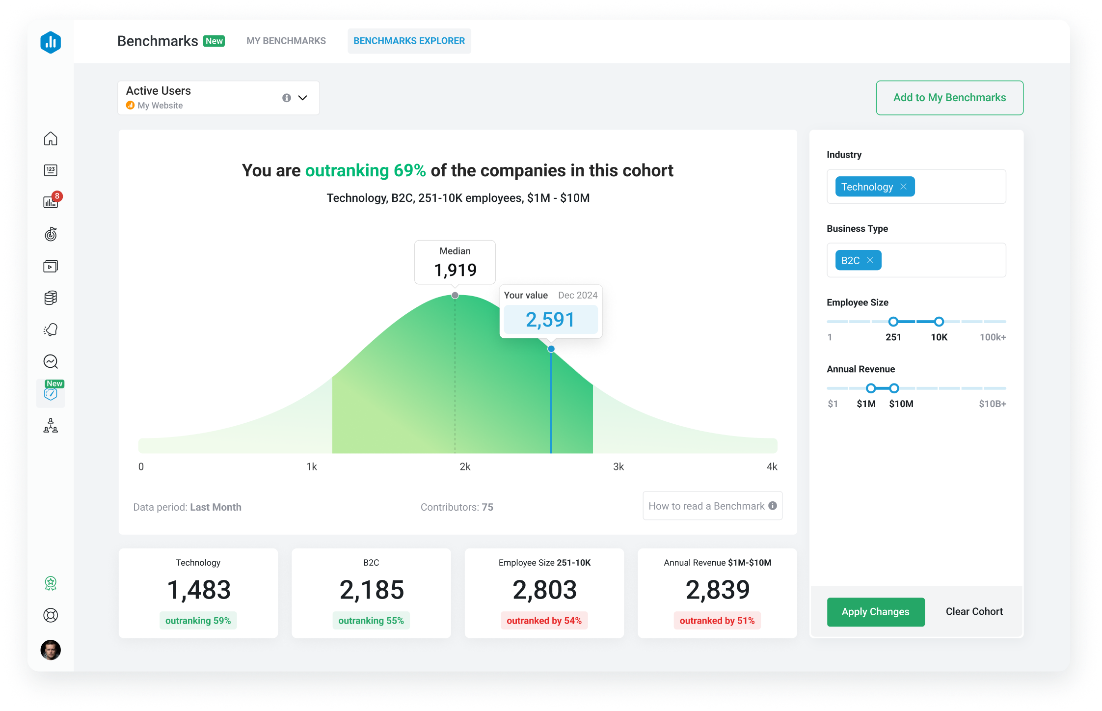 Benchmarks