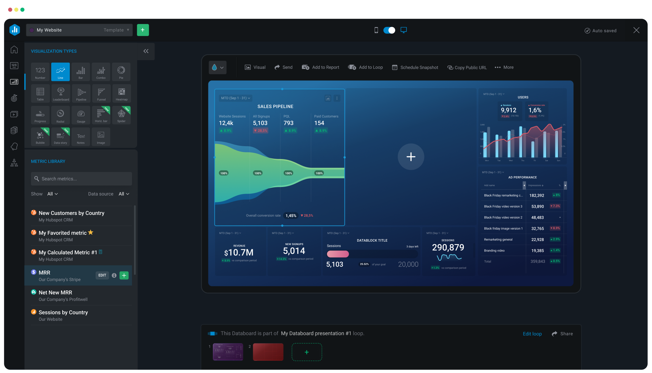 Databox data visualization dashboard that shows metrics such as sales pipeline, customer locations, ad performance, etc.