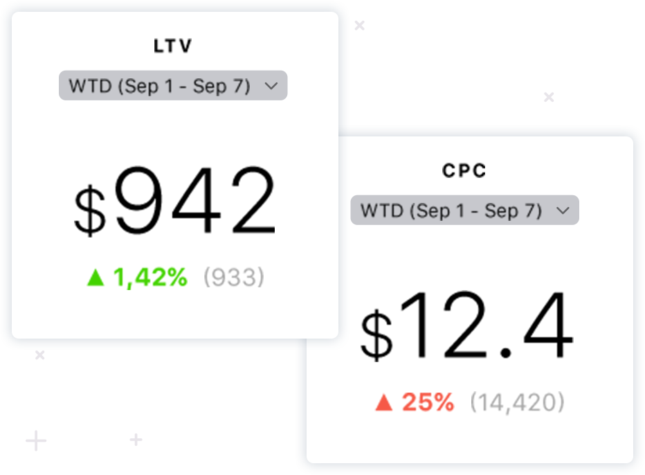 Easily calculate ROI and other financial metrics