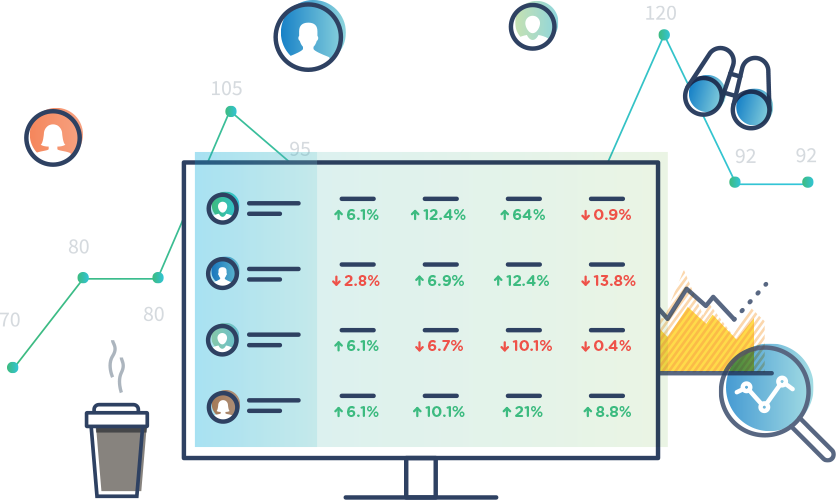 Visibility across client accounts