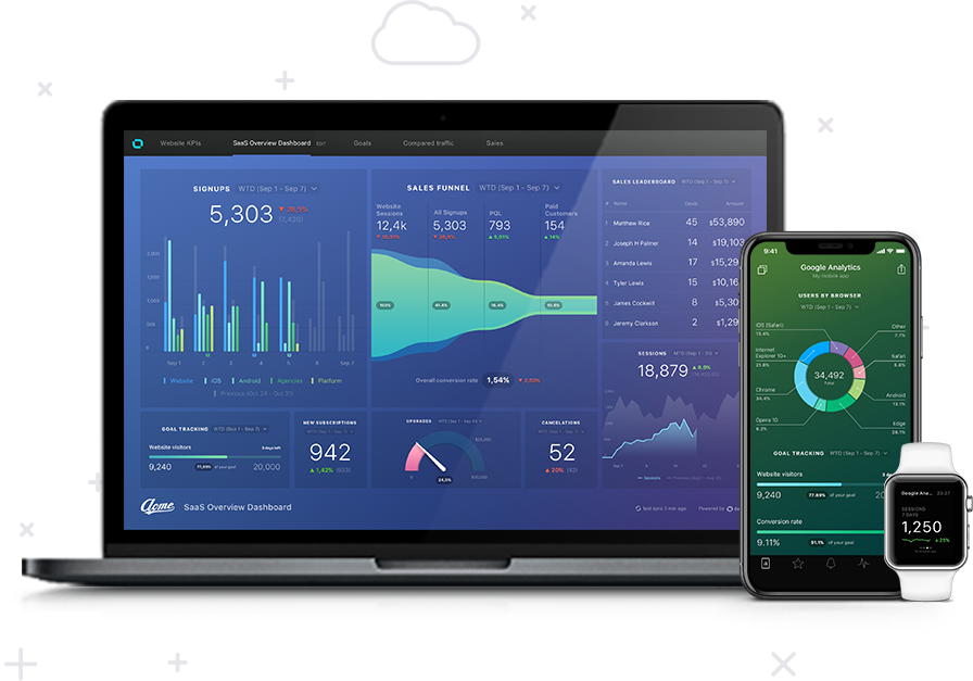 Databox reporting multiple devices - laptop, desktop, mobile, apple watch, slack