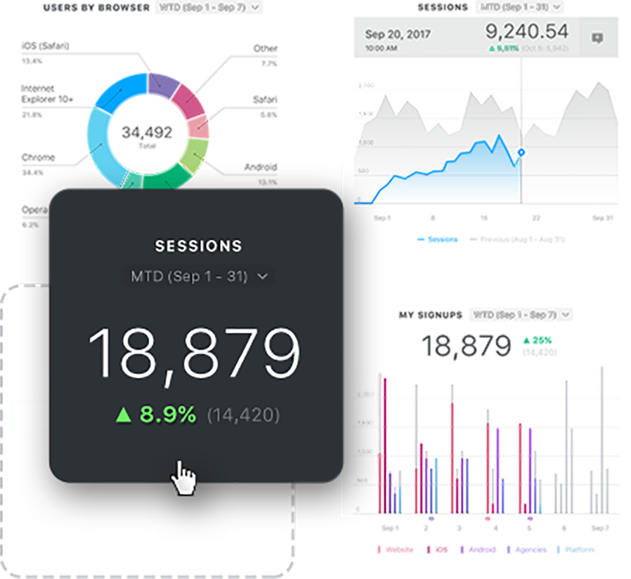 Databox Designer different visualizations