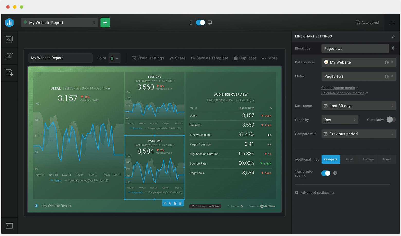 Customize each metric block by date range, comparisons, goals, and more.