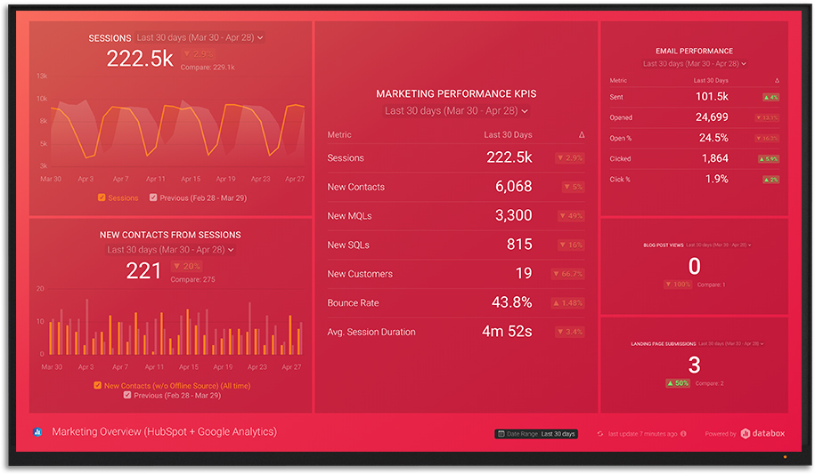 Tracking performance from multiple tools