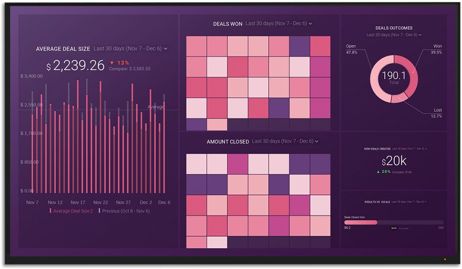 Data from your spreadsheet or database