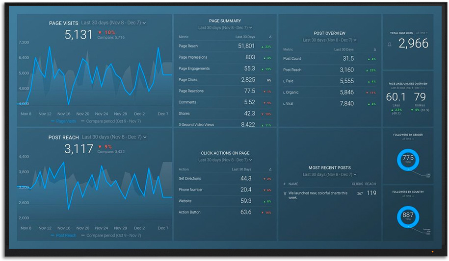 Customer Support Dashboard Example