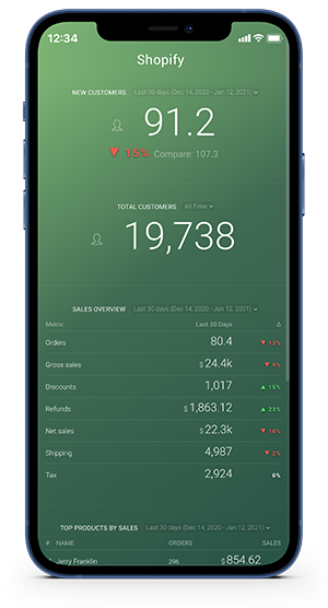 Mobile Business Dashboards Databox