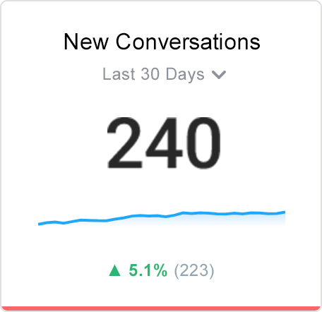 New Conversations