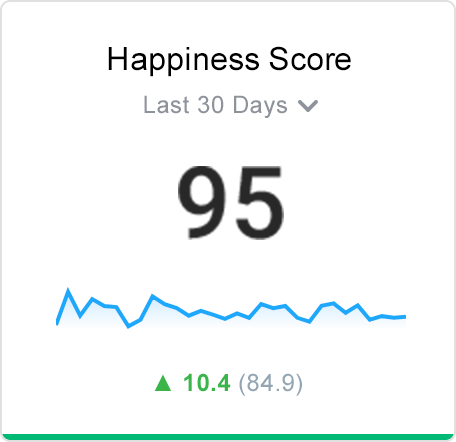 Happiness Score