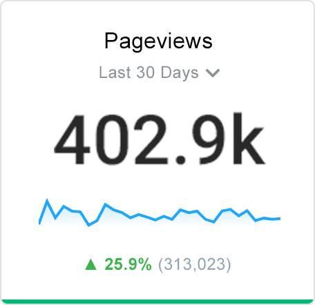 Pageviews