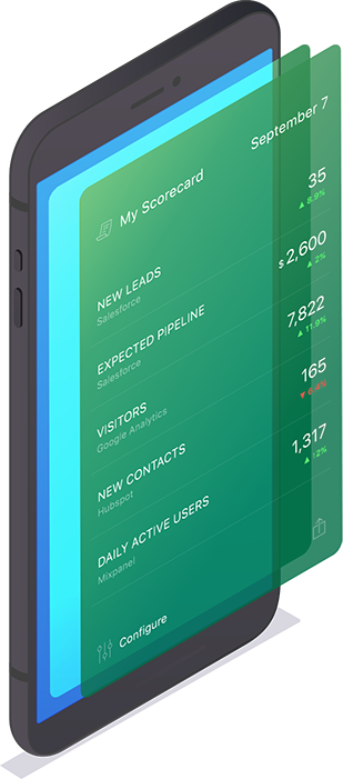 Databox Scorecard example: mobile KPI metrics