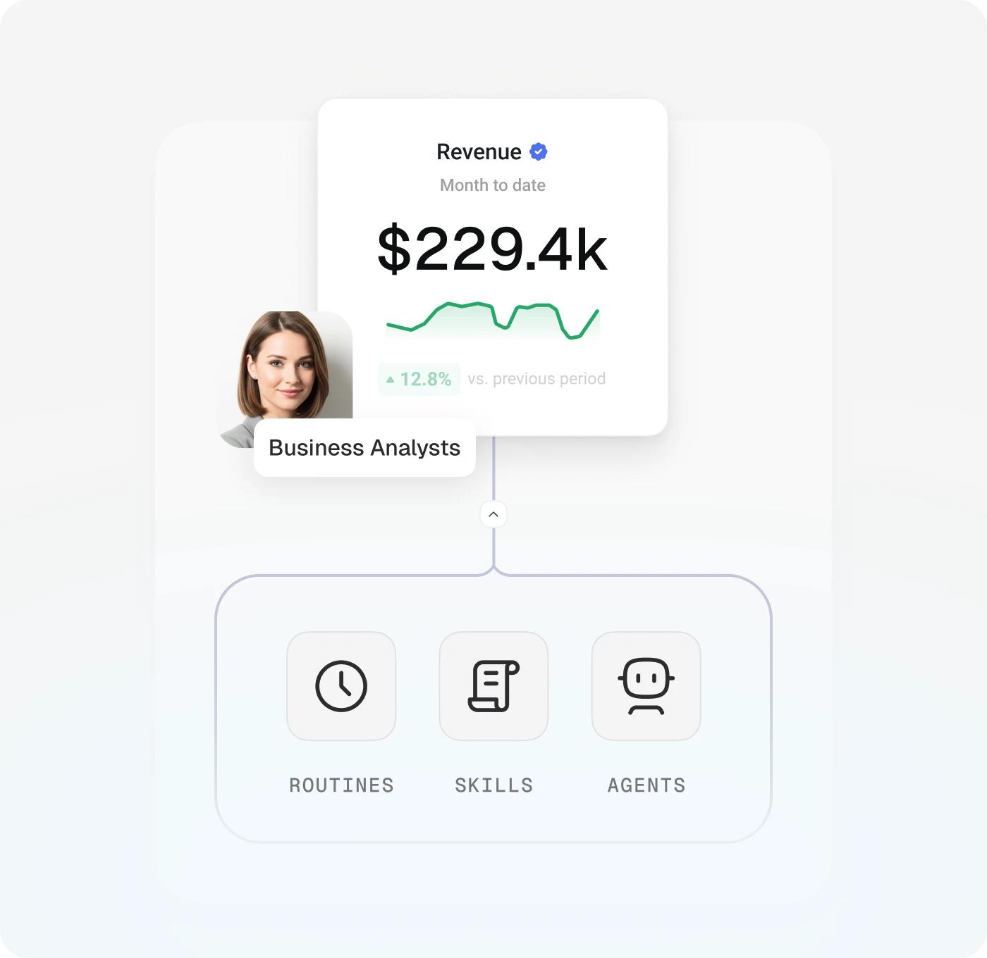 A business analyst&rsquo;s verified Revenue metric, and the routines, skills and agents working under it