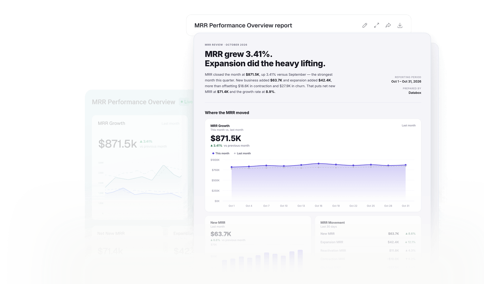 A Databox report pairing an MRR performance dashboard with a written recap of what moved